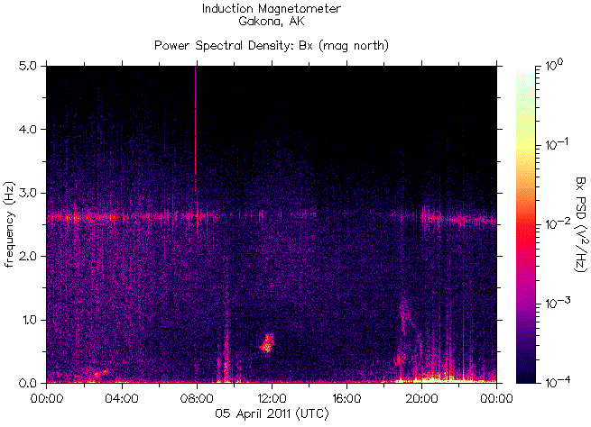 The spectrogram of the frequencies of radiation registered by the induction magnetometer HAARP during the earthquake in Japan on April 5, 2011 and the disaster at the Fukushima nuclear reactors