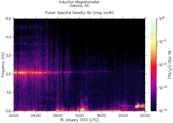 Спектрограмма частот излучений, зарегистрированных индукционным магнитометром HAARP на 15 января 2013 г. перед землетрясением 7,6 в северной части Южно-Тихоокеанского поднятия