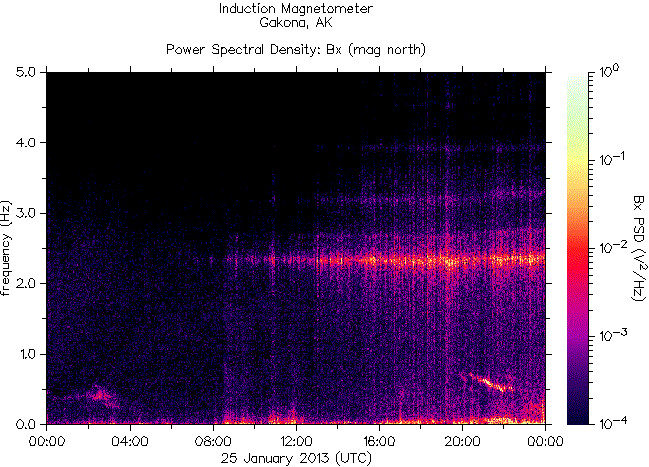 Спектрограмма частот излучений, зарегистрированных индукционным магнитометром HAARP на 25 января 2013 г. перед землетрясением 6,8 баллов в Атакама, Чили