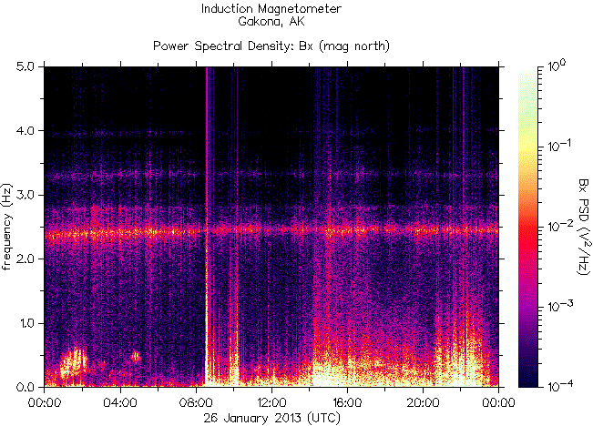 Спектрограмма частот излучений, зарегистрированных индукционным магнитометром HAARP на 26 января 2013 г. перед землетрясением 6,8 баллов в Атакама, Чили