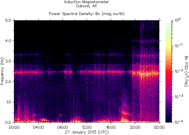 Спектрограмма частот излучений, зарегистрированных индукционным магнитометром HAARP на 27 января 2013 г. перед землетрясением 6,8 баллов в Атакама, Чили