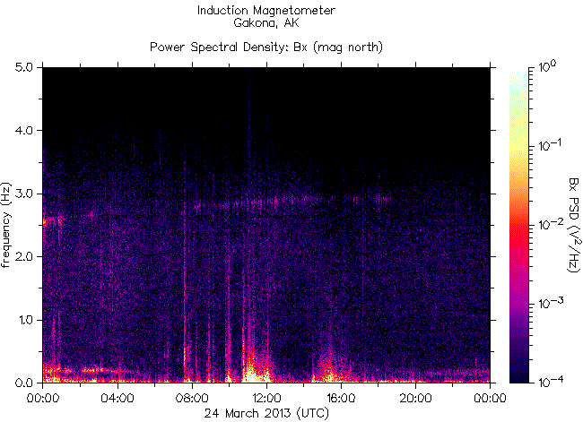 Спектрограмма частот излучений, зарегистрированных индукционным магнитометром HAARP на 24 марта 2013 г. перед землетрясением 6,2 баллов в Гватемале