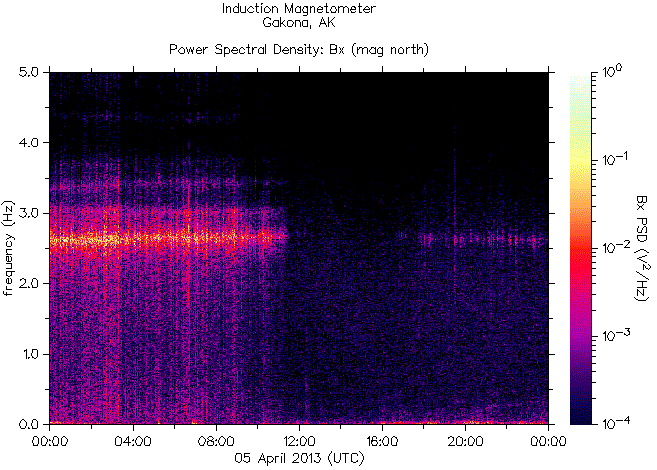 Спектрограмма частот излучений, зарегистрированных индукционным магнитометром HAARP на 5 апреля 2013 г. перед землетрясением 7,0 баллов в районе Папуа, Индонезия и границы Восточной России и Китая