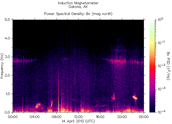Спектрограмма частот излучений, зарегистрированных индукционным магнитометром HAARP на 14 апреля 2013 г. перед землетрясением 7,8 баллов в районе Иранско-Пакестанской границы