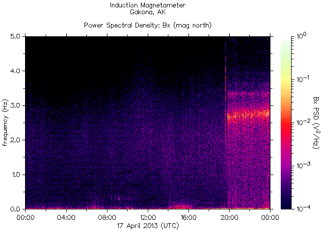 Спектрограмма частот излучений, зарегистрированных индукционным магнитометром HAARP на 17 апреля 2013 г. перед землетрясением 7,2 в районе Курильских островов