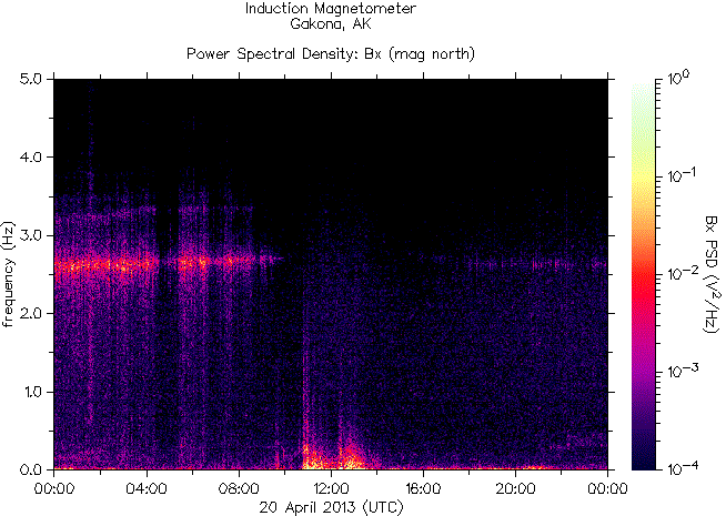 Спектрограмма частот излучений, зарегистрированных индукционным магнитометром HAARP на 20 апреля 2013 г. перед землетрясением 7,2 в районе Курильских островов