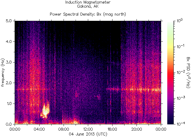 Спектрограмма частот излучений, зарегистрированных индукционным магнитометром HAARP на 4 июня 2013 г. перед торнадо (смерчем) в Одессе