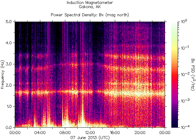 Спектрограмма частот излучений, зарегистрированных индукционным магнитометром HAARP на 7 июня 2013 г. в период мощнейших наводнений в Европе