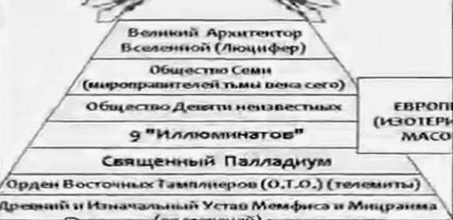 Пирамида Европейского (эзотерического) масонства и Масонства США, предоставленная Свали Пирамида Европейского (эзотерического) масонства и Масонства США, предоставленная Свали