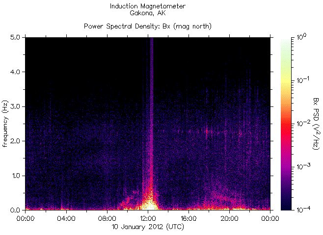 Спектрограмма частот излучений, зарегистрированных индукционным магнитометром HAARP на 10 января 2012 г. перед землетрясением магнитудой 7,3 у берегов 
Индонезии