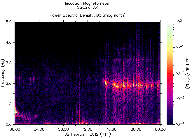 Спектрограмма частот излучений, зарегистрированных индукционным магнитометром HAARP на 2 февраля 2012 г. перед землетрясением магнитудой 5,9 в центральной части Филиппин