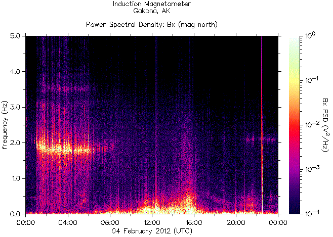 Спектрограмма частот излучений, зарегистрированных индукционным магнитометром HAARP на 4 февраля 2012 г. перед землетрясением магнитудой 5,9 в центральной части Филиппин