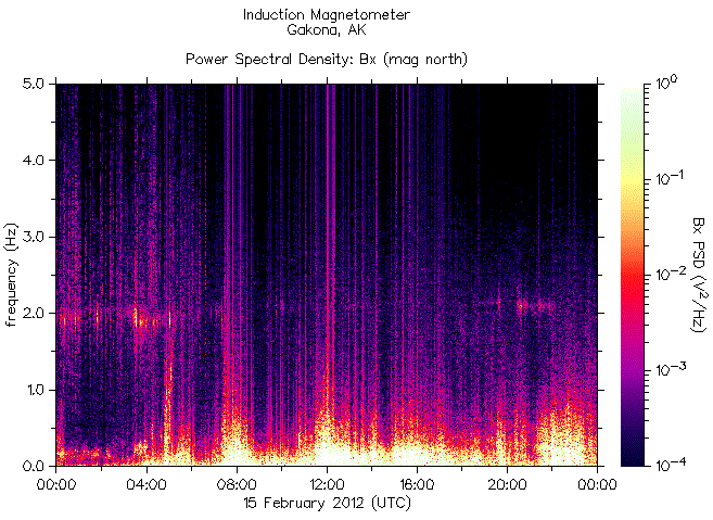 Спектрограмма частот излучений, зарегистрированных индукционным магнитометром HAARP на 15 февраля 2012 г. перед землетрясением магнитудой 5,8 у побережья Коста-Рики