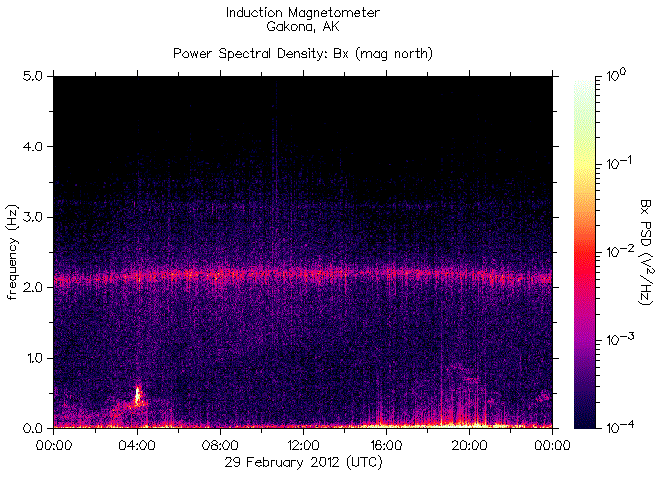 Спектрограмма частот излучений, зарегистрированных индукционным магнитометром HAARP на 29 февраля 2012 г. перед землетрясением магнитудой 6,1 в 
Аргентине