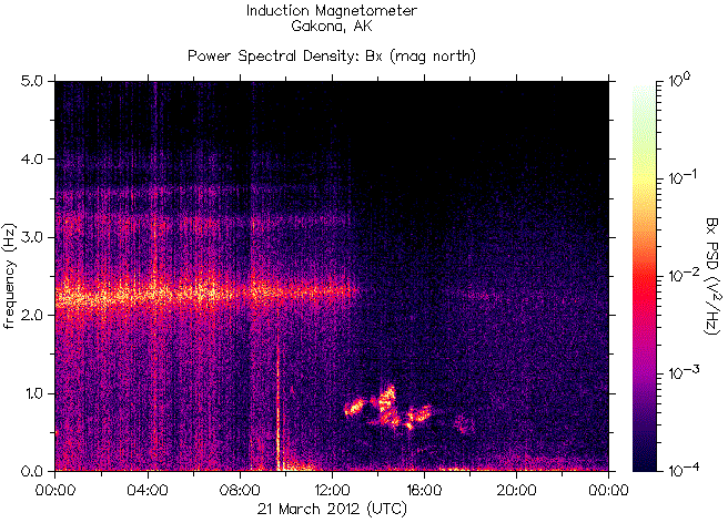 Спектрограмма частот излучений, зарегистрированных индукционным магнитометром HAARP на 21 марта 2012 г. перед землетрясением 7,6 в районе курортного города Акапулько