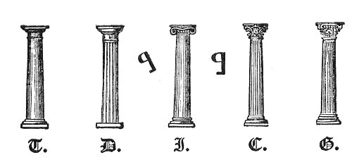 Freemasonry - GRAND MASTER ARCHITECT [Master Architect] degree symbols