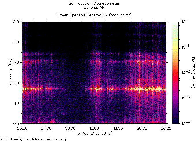 Спектрограмма частот излучений, зарегистрированных индукционным магнитометром HAARP на 13 мая 2008 г. во время землетрясения в китайской провинции Сычуань 12 мая 2008 г.