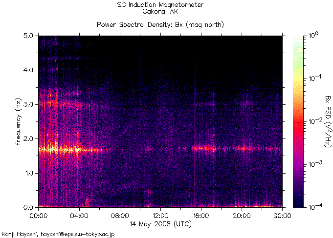 Спектрограмма частот излучений, зарегистрированных индукционным магнитометром HAARP на 14 мая 2008 г. во время землетрясения в китайской провинции Сычуань 12 мая 2008 г.