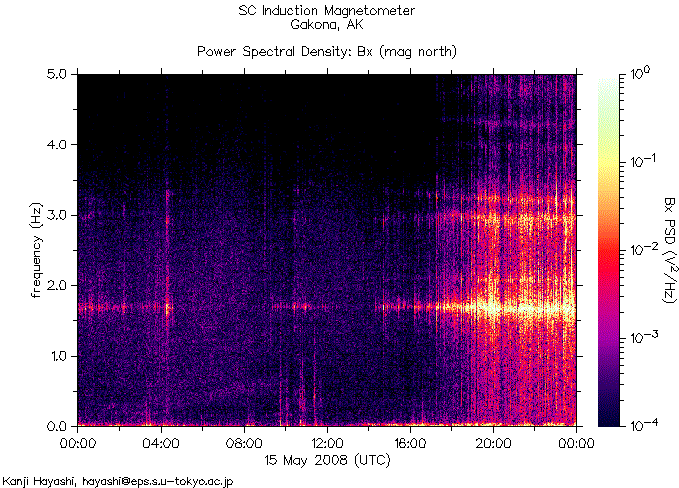 Спектрограмма частот излучений, зарегистрированных индукционным магнитометром HAARP на 15 мая 2008 г. во время землетрясения в китайской провинции Сычуань 12 мая 2008 г.