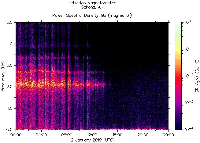 Спектрограмма частот излучений, зарегистрированных индукционным магнитометром HAARP во время землетрясения на Гаити 12 января 2010 г.