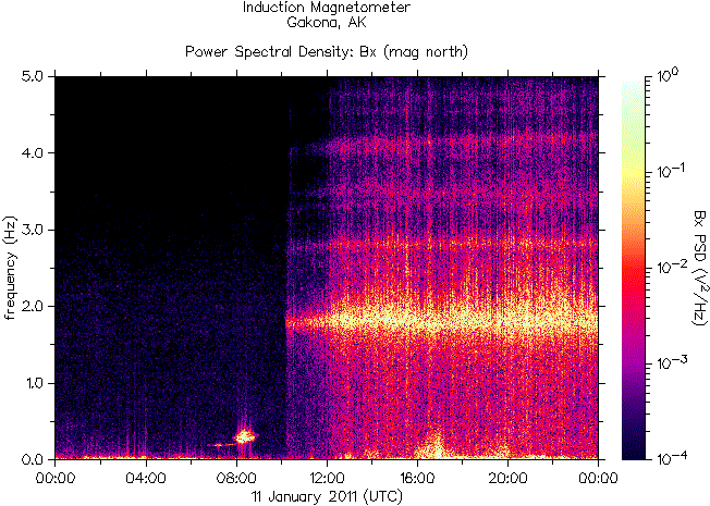 HAARP spectrogram during the earthquake in New Zealand on January 11, 2011