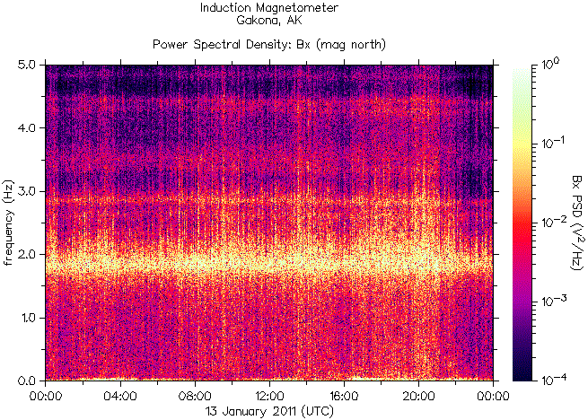 HAARP spectrogram during the magnitude-7 earthquake on Loyalty Islands east of Australia on January 13, 2011