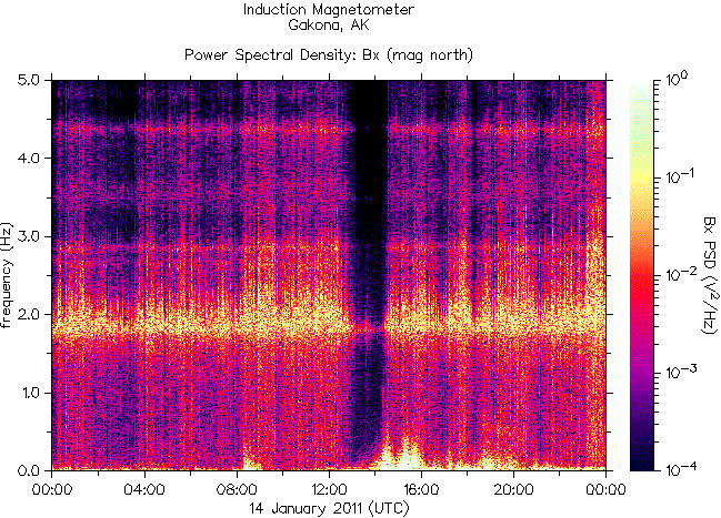 HAARP spectrogram during the earthquake in New Zealand on January 14, 2011