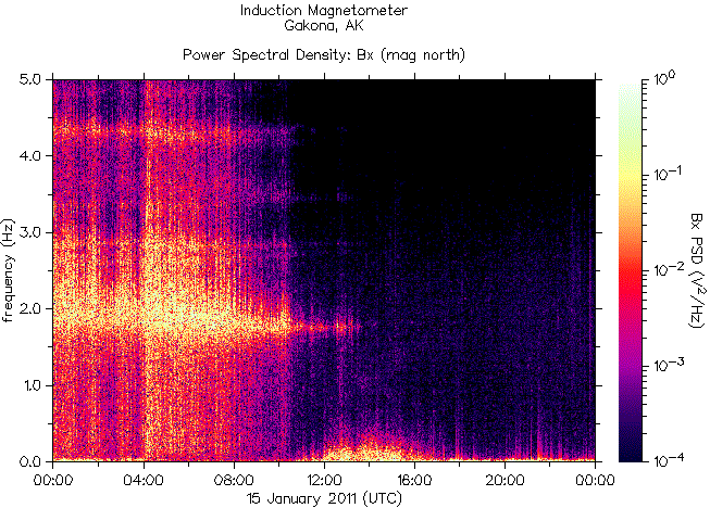 HAARP spectrogram during the earthquake in New Zealand on January 15, 2011