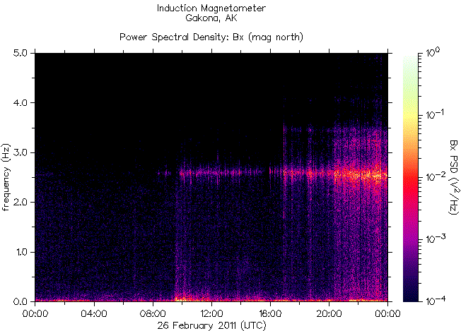 Спектрограмма частот излучений, зарегистрированных индукционным магнитометром HAARP во время землетрясения в Японии 26 февраля 2011 г. и катастрофы на ядерных реакторах Фукусима