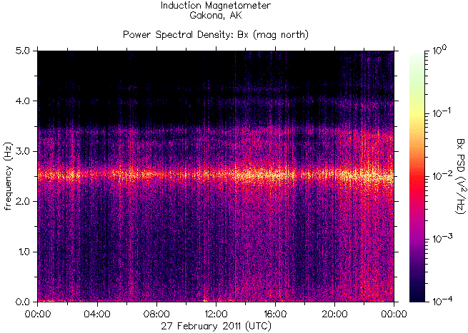 The spectrogram of the frequencies of radiation registered by the induction magnetometer HAARP during the earthquake in Japan on February 27, 2011 and the disaster at the Fukushima nuclear reactors