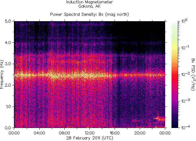 Спектрограмма частот излучений, зарегистрированных индукционным магнитометром HAARP во время землетрясения в Японии 28 февраля 2011 г. и катастрофы на ядерных реакторах Фукусима