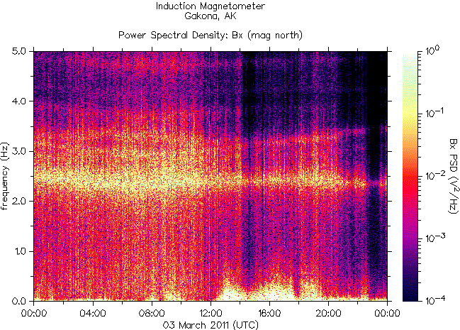 The spectrogram of the frequencies of radiation registered by the induction magnetometer HAARP during the earthquake in Japan on March 3, 2011 and the disaster at the Fukushima nuclear reactors