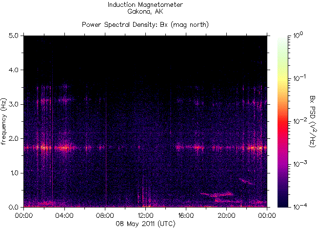 Спектрограмма частот излучений, зарегистрированных индукционным магнитометром HAARP на 8 мая 2011 г.