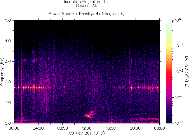 Спектрограмма частот излучений, зарегистрированных индукционным магнитометром HAARP на 9 мая 2011 г.
