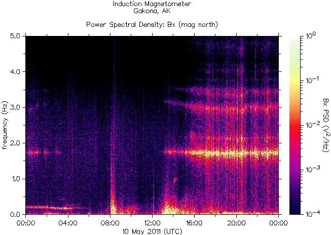 Спектрограмма частот излучений, зарегистрированных индукционным магнитометром HAARP на 10 мая 2011 г.