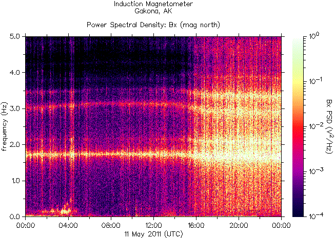 Спектрограмма частот излучений, зарегистрированных индукционным магнитометром HAARP на 11 мая 2011 г.