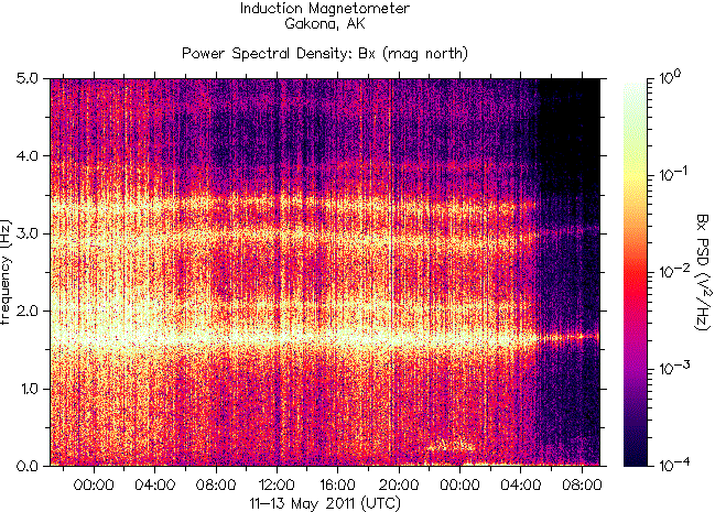Спектрограмма частот излучений, зарегистрированных индукционным магнитометром HAARP на 13 мая 2011 г.