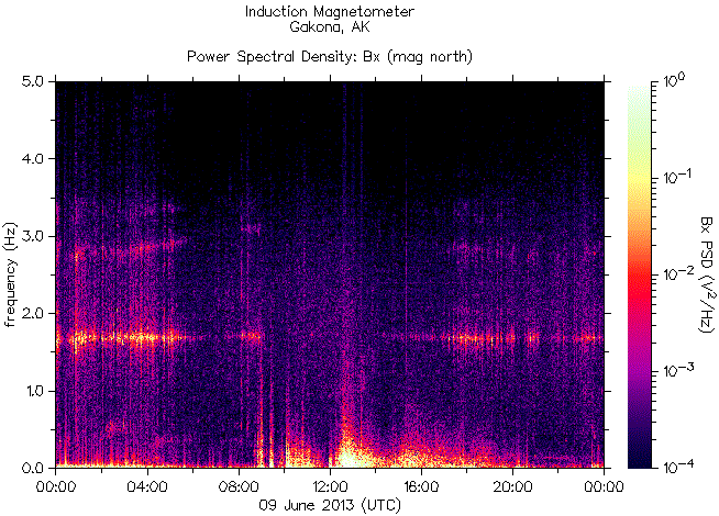 Спектрограмма частот излучений, зарегистрированных индукционным магнитометром HAARP на 9 июня 2013 г.
