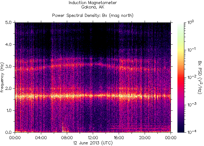 Спектрограмма частот излучений, зарегистрированных индукционным магнитометром HAARP на 12 июня 2013 г.