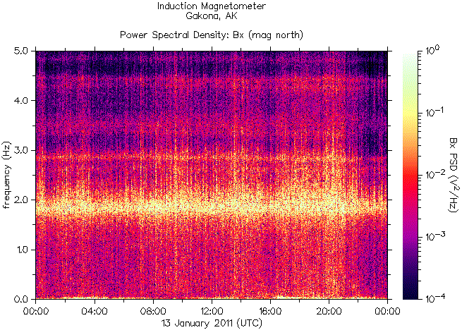 HAARP     -  HAARP      