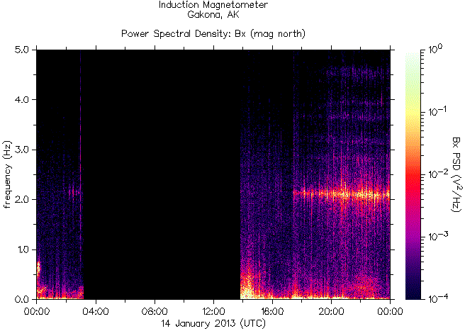 Спектрограмма частот излучений, зарегистрированных индукционным магнитометром HAARP на 14 января 2013 г. перед землетрясением 7,6 в северной части Южно-Тихоокеанского поднятия