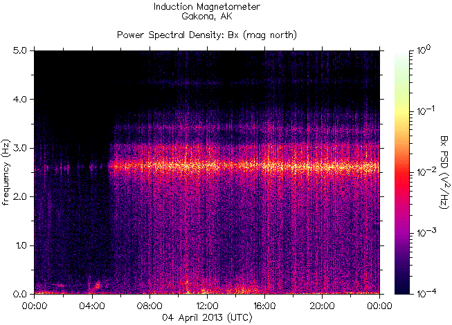 Спектрограмма частот излучений, зарегистрированных индукционным магнитометром HAARP на 4 апреля 2013 г. перед землетрясением 7,0 баллов в районе Папуа, Индонезия и границы Восточной России и Китая