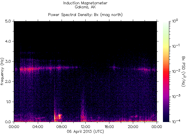 Спектрограмма частот излучений, зарегистрированных индукционным магнитометром HAARP на 6 апреля 2013 г. перед землетрясением 7,0 баллов в районе Папуа, Индонезия и границы Восточной России и Китая