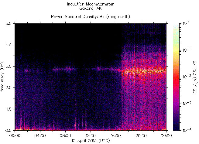 Спектрограмма частот излучений, зарегистрированных индукционным магнитометром HAARP на 12 апреля 2013 г. перед землетрясением 7,8 баллов в районе Иранско-Пакестанской границы