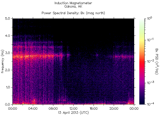   ,    HAARP  13  2013 .   7,8    - 