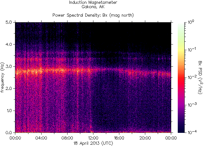 Спектрограмма частот излучений, зарегистрированных индукционным магнитометром HAARP на 18 апреля 2013 г. перед землетрясением 7,2 в районе Курильских островов