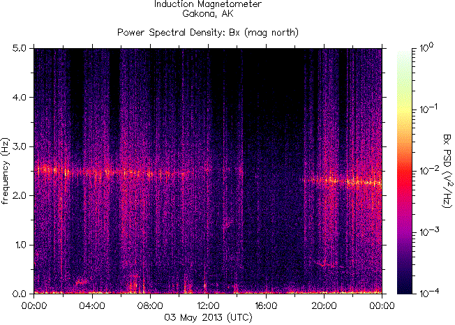 Спектрограмма частот излучений, зарегистрированных индукционным магнитометром HAARP на 3 мая 2013 г.