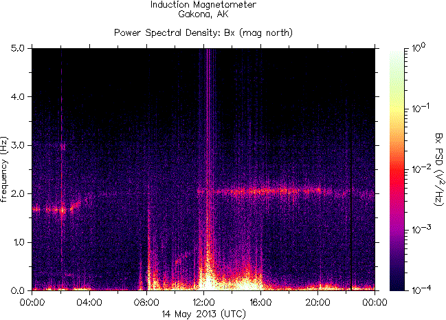 Спектрограмма частот излучений, зарегистрированных индукционным магнитометром HAARP на 14 мая 2013 г.