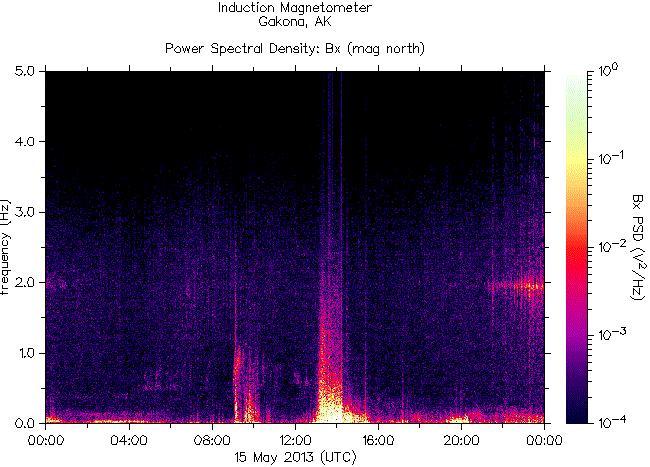 Спектрограмма частот излучений, зарегистрированных индукционным магнитометром HAARP на 15 мая 2013 г.