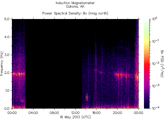 Спектрограмма частот излучений, зарегистрированных индукционным магнитометром HAARP на 16 мая 2013 г.